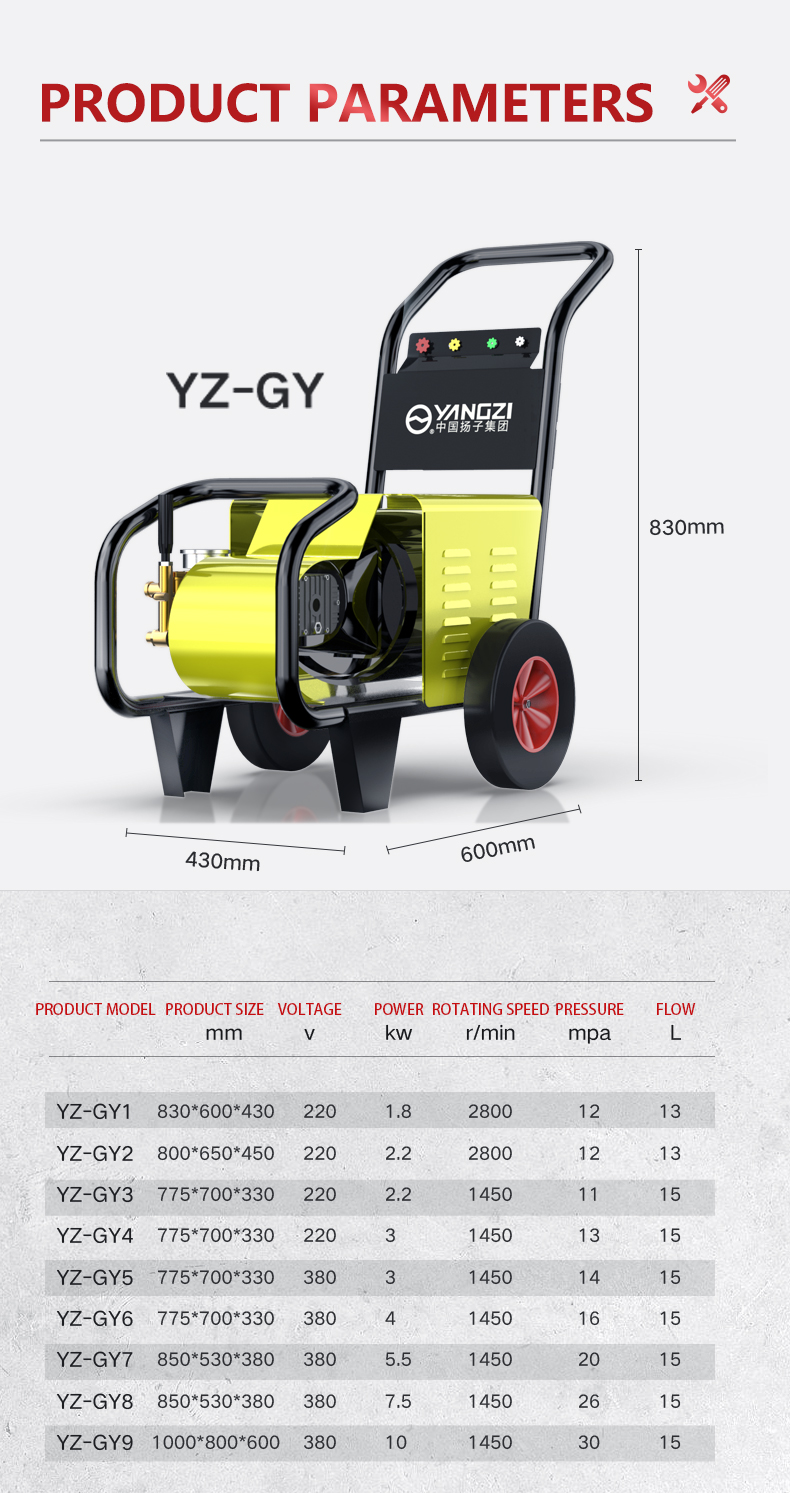 Yangzi GY1 Multifunctional High Pressure Cleaner(12)