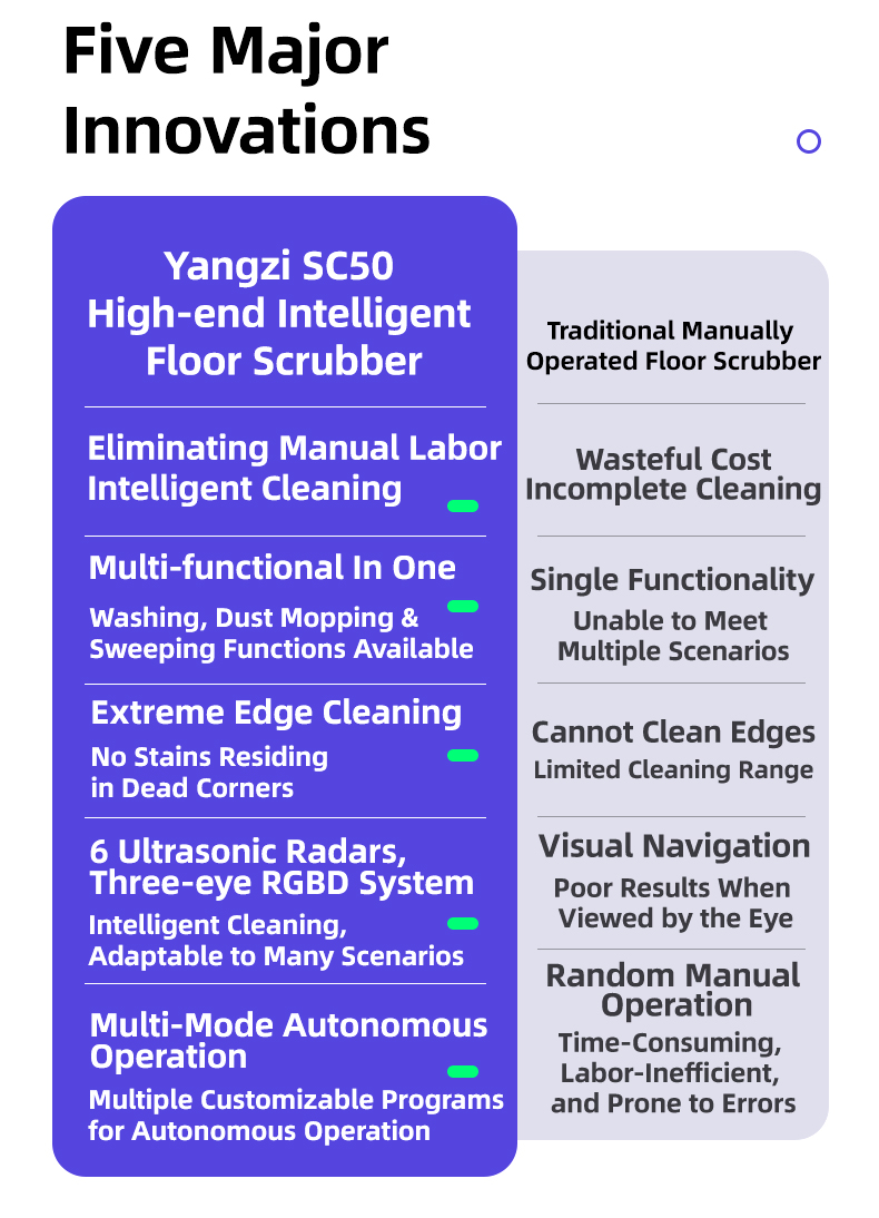 Yangzi-SC50 Robot Floor Scrubber(图5) SC-5050PRO_02(1).jpg