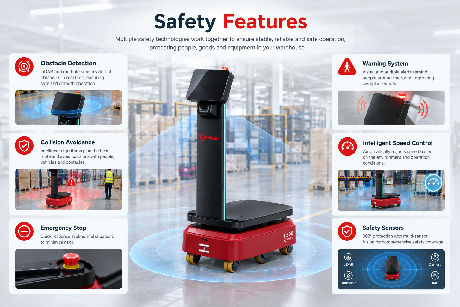 Yangzi L300 Intelligent Handling Forklift Robot(图3) 安全特性.png