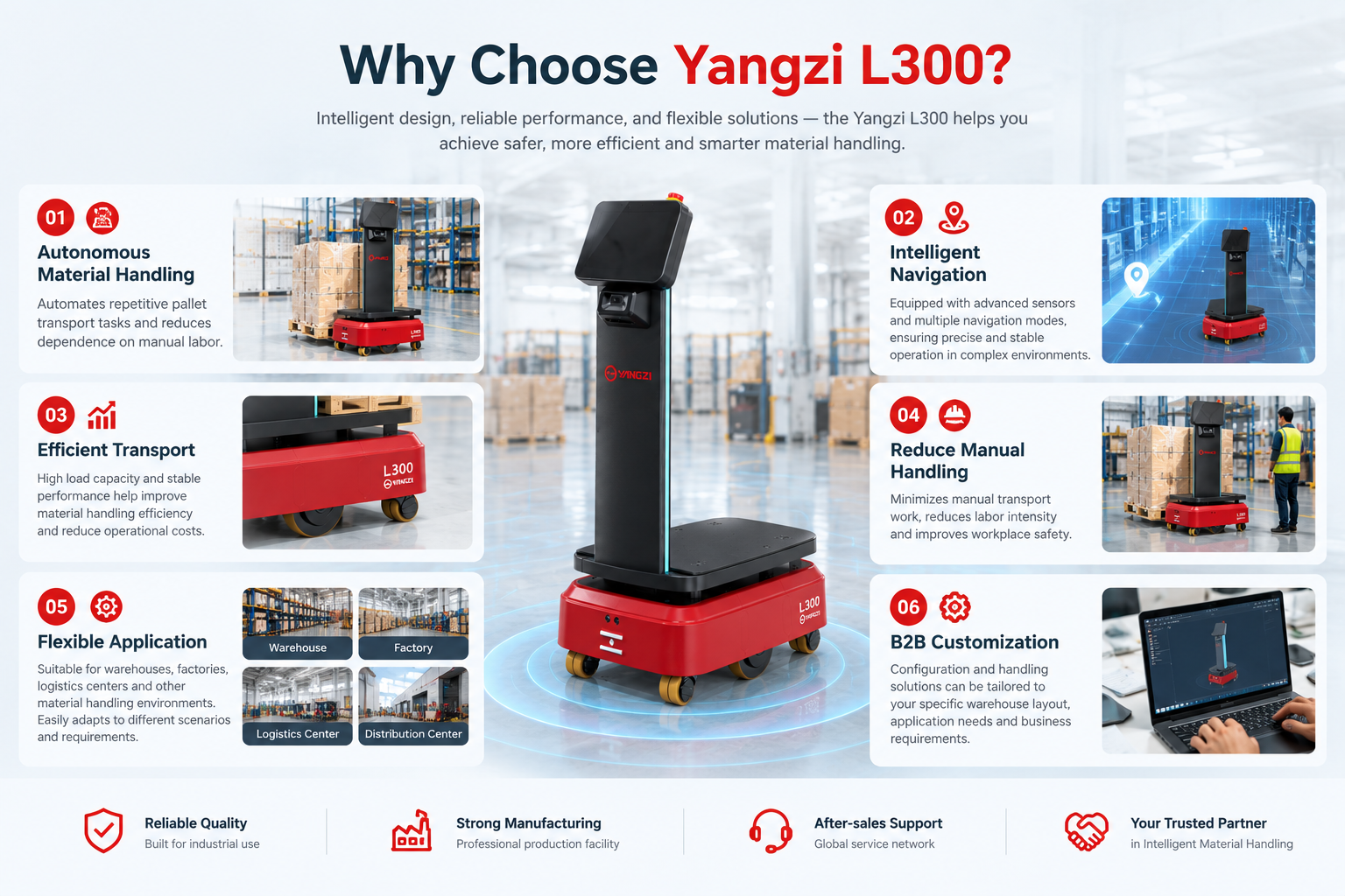 Yangzi L300 Intelligent Handling Forklift Robot(图2) L300优势.png